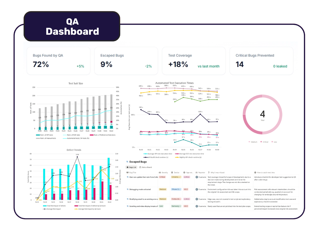 Example Fuserwise QA dashboard